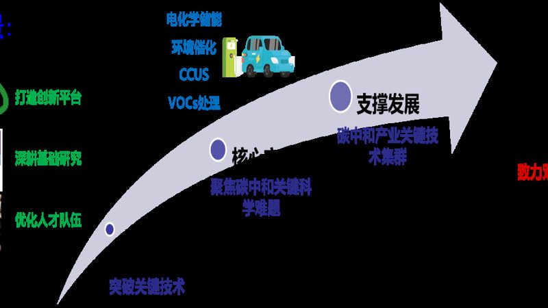 食品接触材料工程塑料：国家标准解析与合规要点**